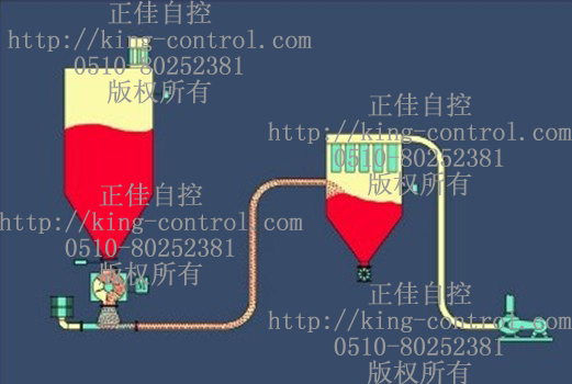  	正负压输送